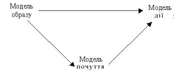 Схема