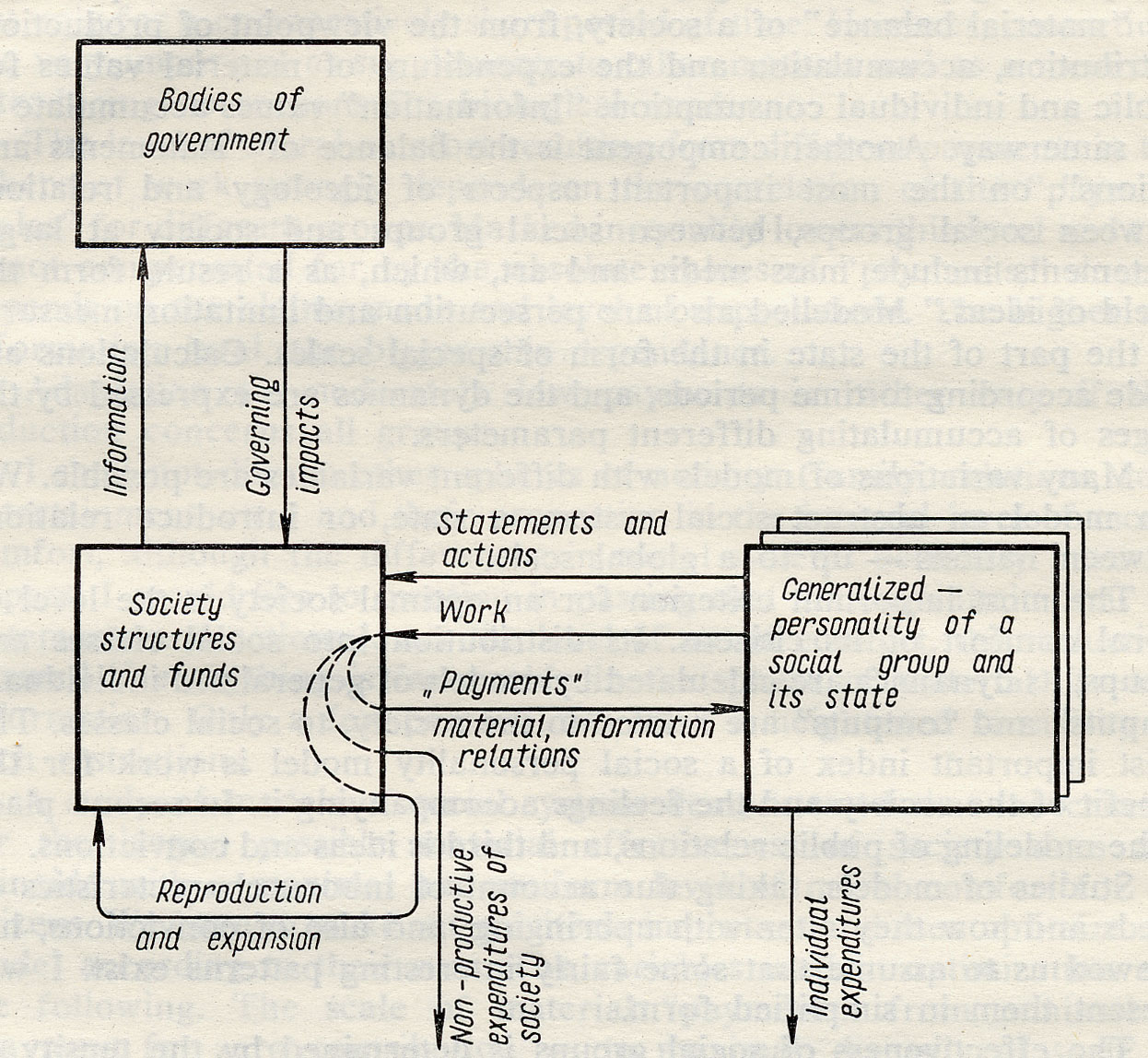 society model