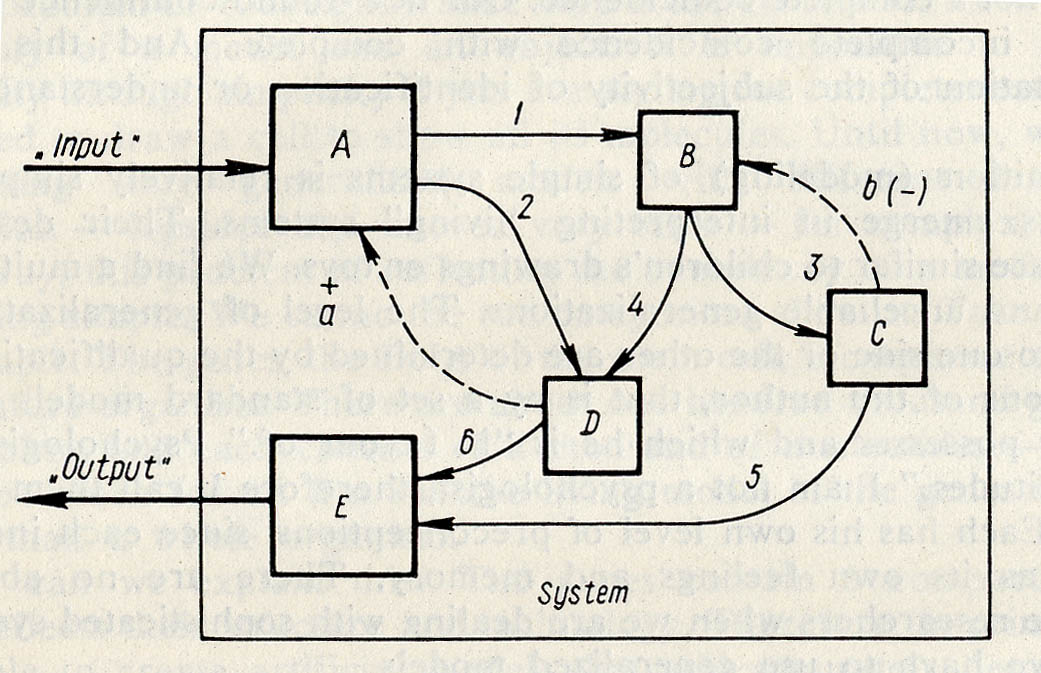 system model
