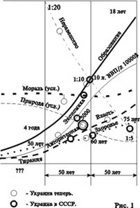Приблизна динамiка дозрiвання цивiлiзацiї (17 kb)